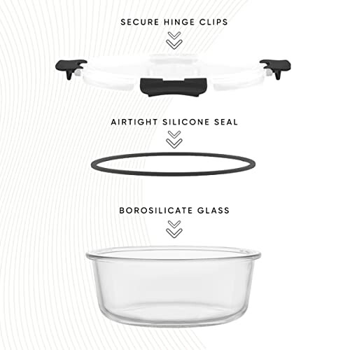 Diagram of glass container with secure hinge clips, airtight silicone seal, and borosilicate glass.